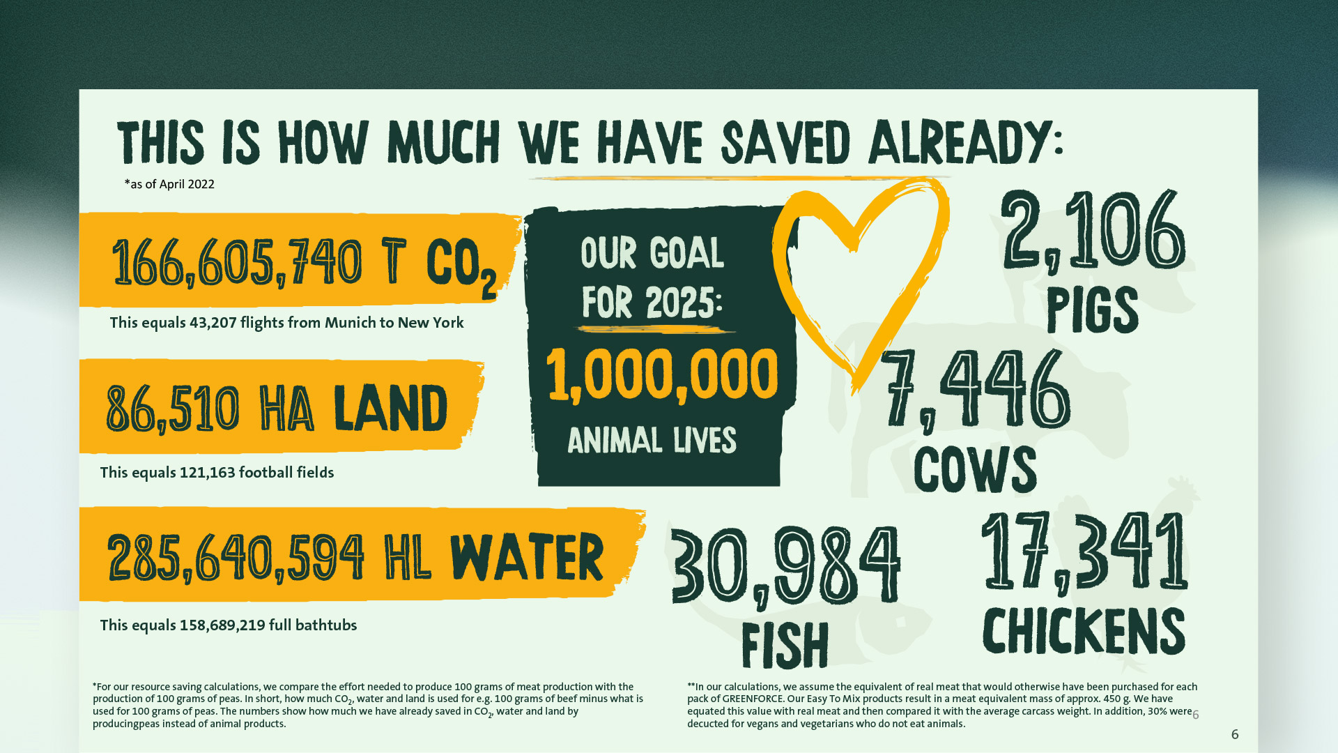 GREENFORCE Visual identity — Section 4 2